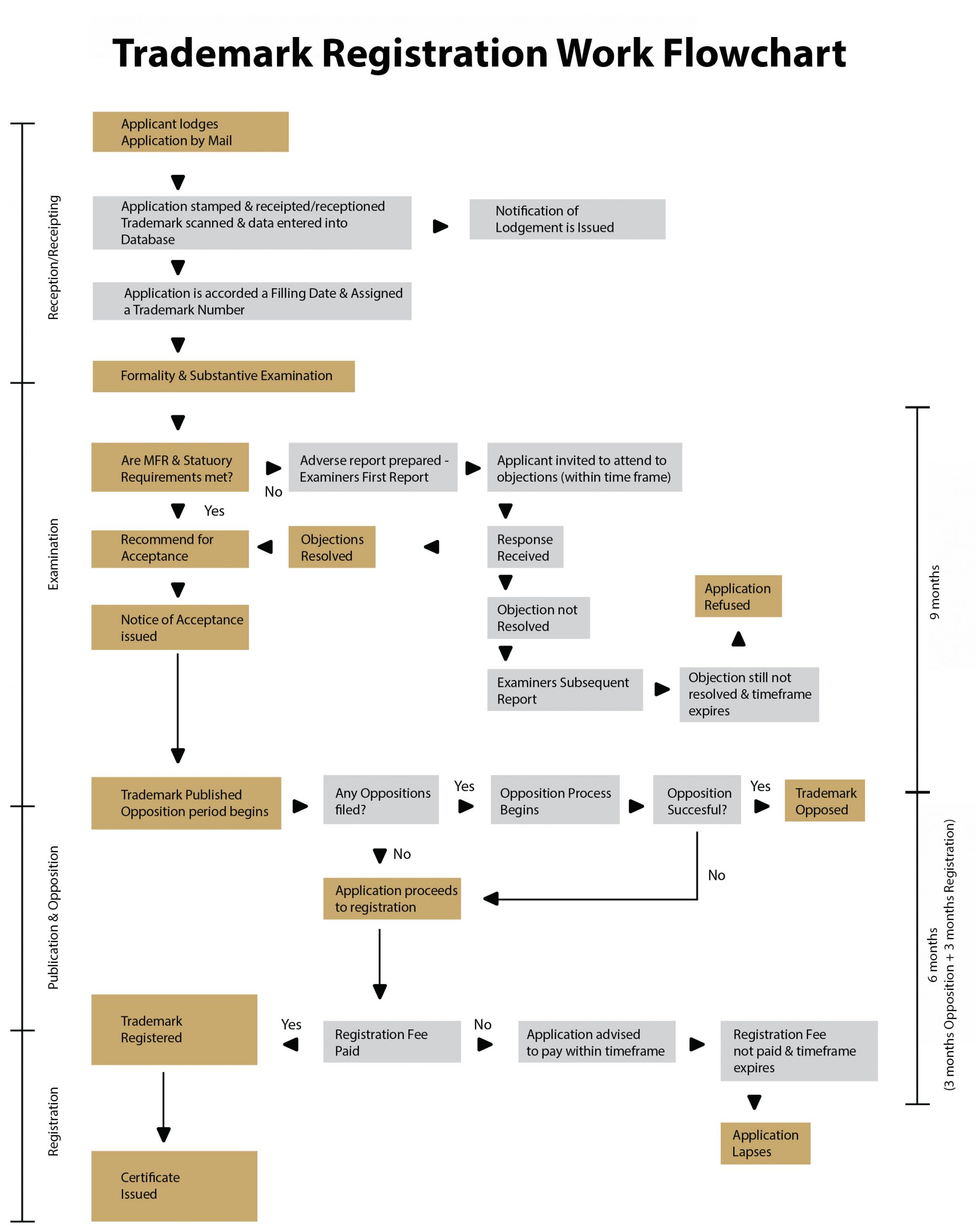 Flowchart Trademark PNG - AFFA IPR