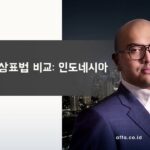 지역별-상표법-비교：인도네시아