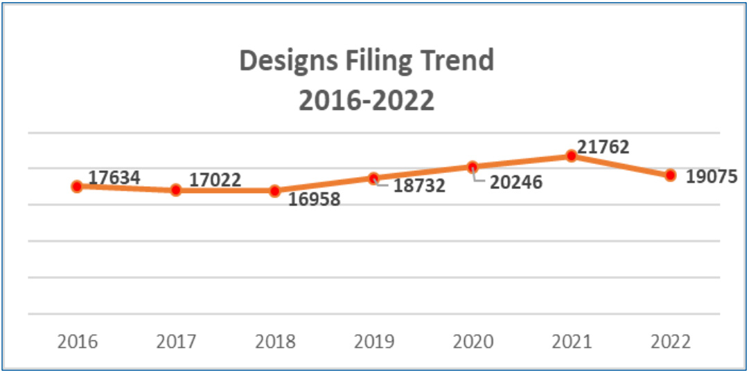 Desain ASEAN 2022 AFFA